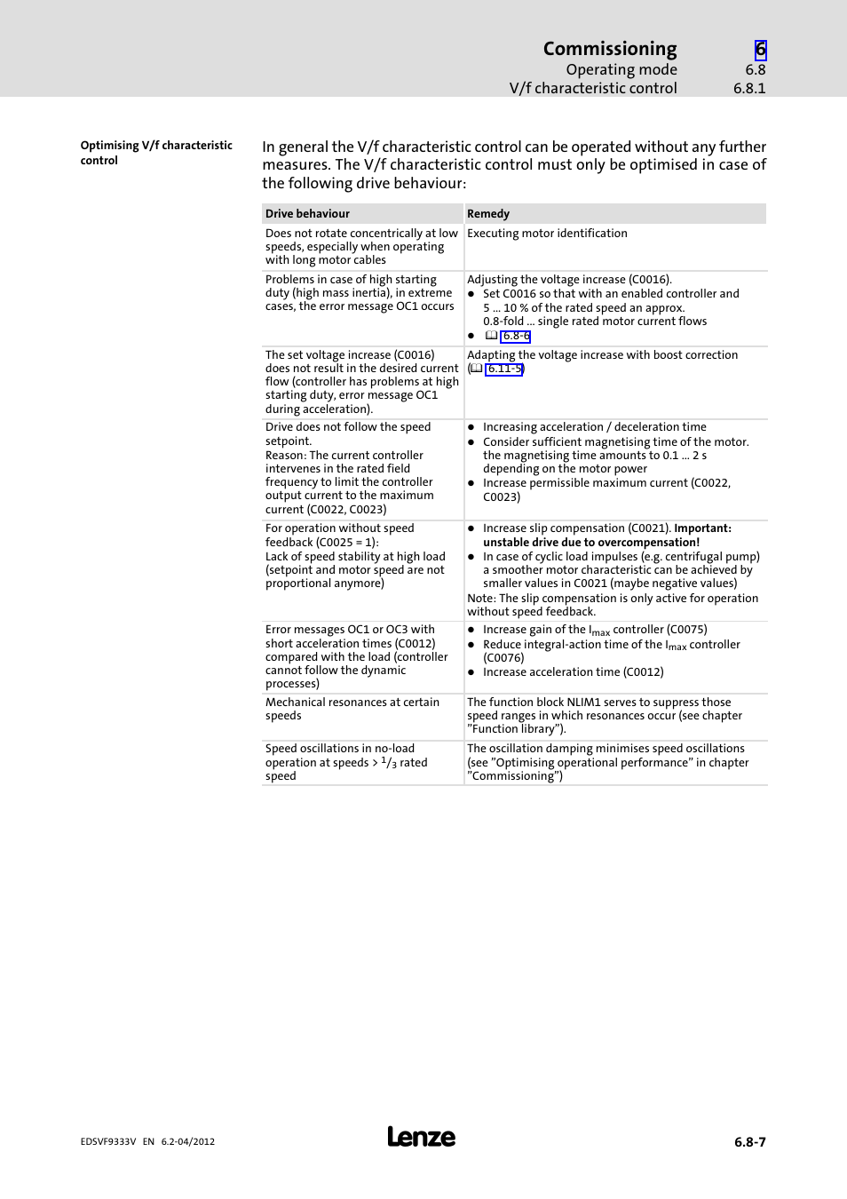 Commissioning | Lenze EVF9333−xV User Manual | Page 217 / 508