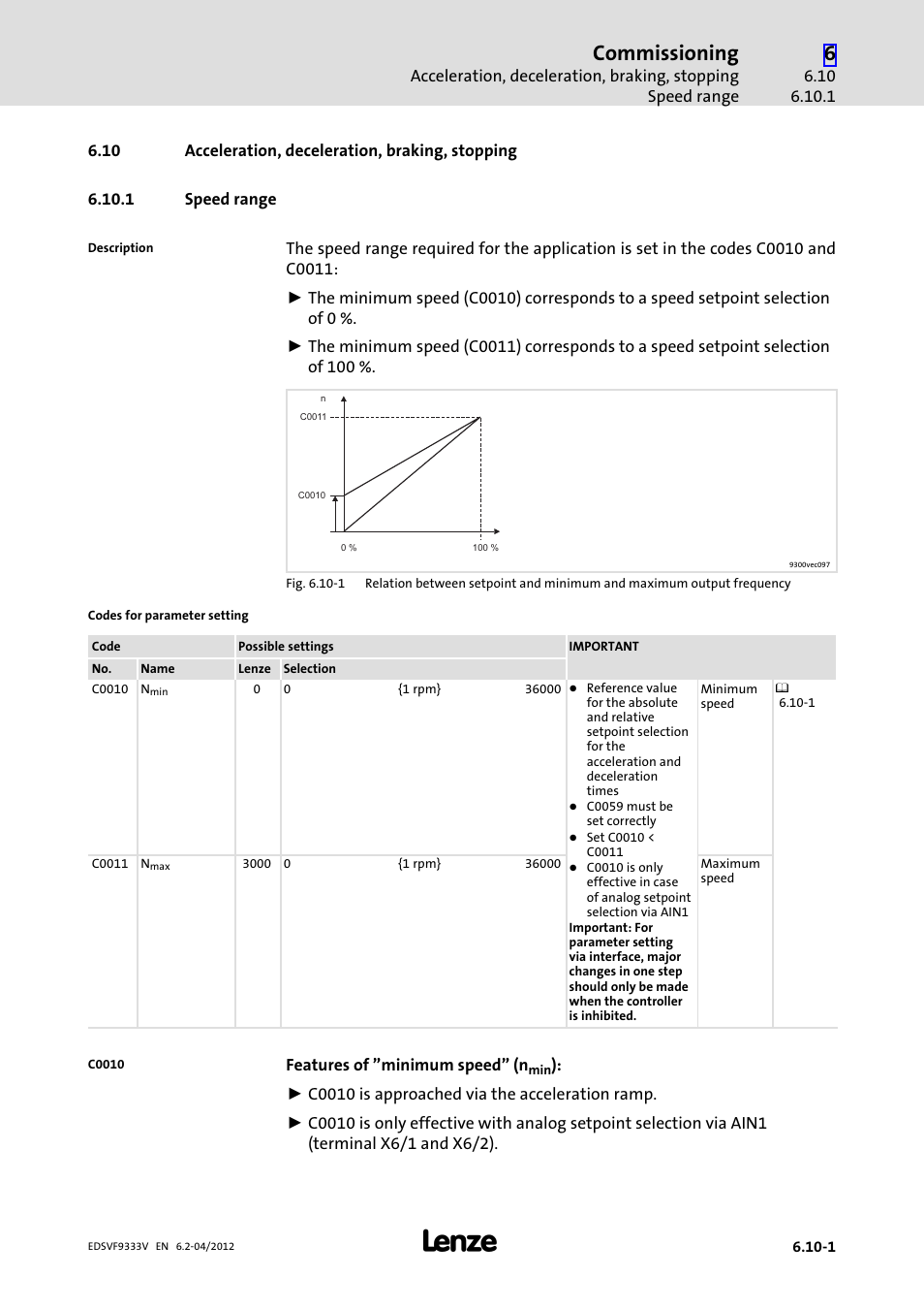 10 acceleration, deceleration, braking, stopping, 1 speed range, Acceleration, deceleration, braking, stopping | Speed range, Commissioning | Lenze EVF9333−xV User Manual | Page 225 / 508