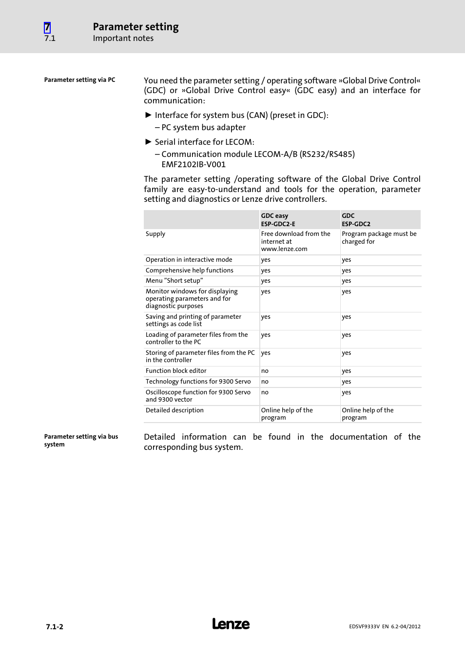 Parameter setting | Lenze EVF9333−xV User Manual | Page 246 / 508