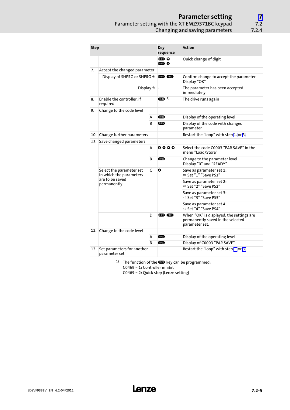 Parameter setting | Lenze EVF9333−xV User Manual | Page 251 / 508