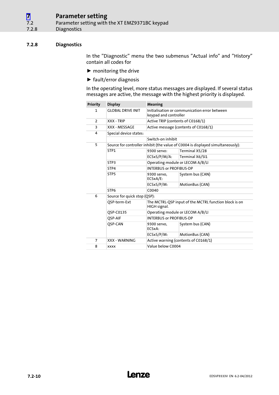 8 diagnostics, Diagnostics, Parameter setting | Lenze EVF9333−xV User Manual | Page 256 / 508