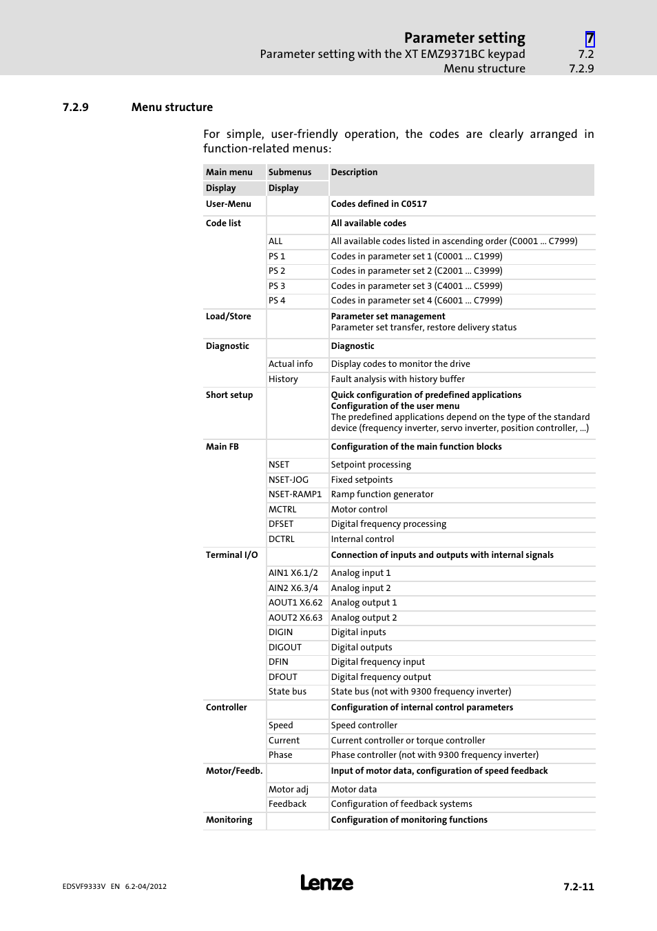 9 menu structure, Menu structure, Parameter setting | Lenze EVF9333−xV User Manual | Page 257 / 508