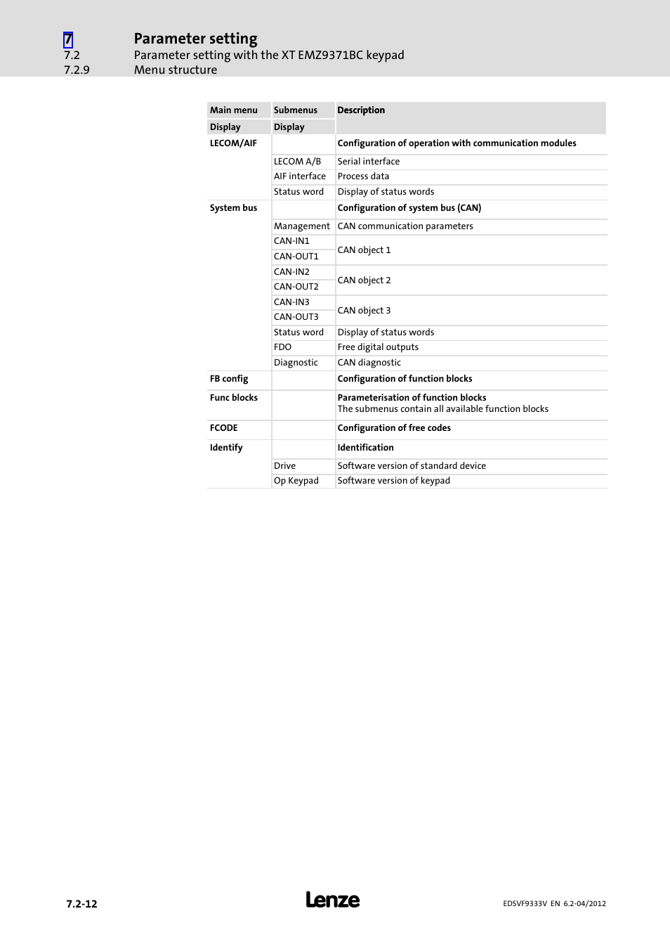 Parameter setting | Lenze EVF9333−xV User Manual | Page 258 / 508