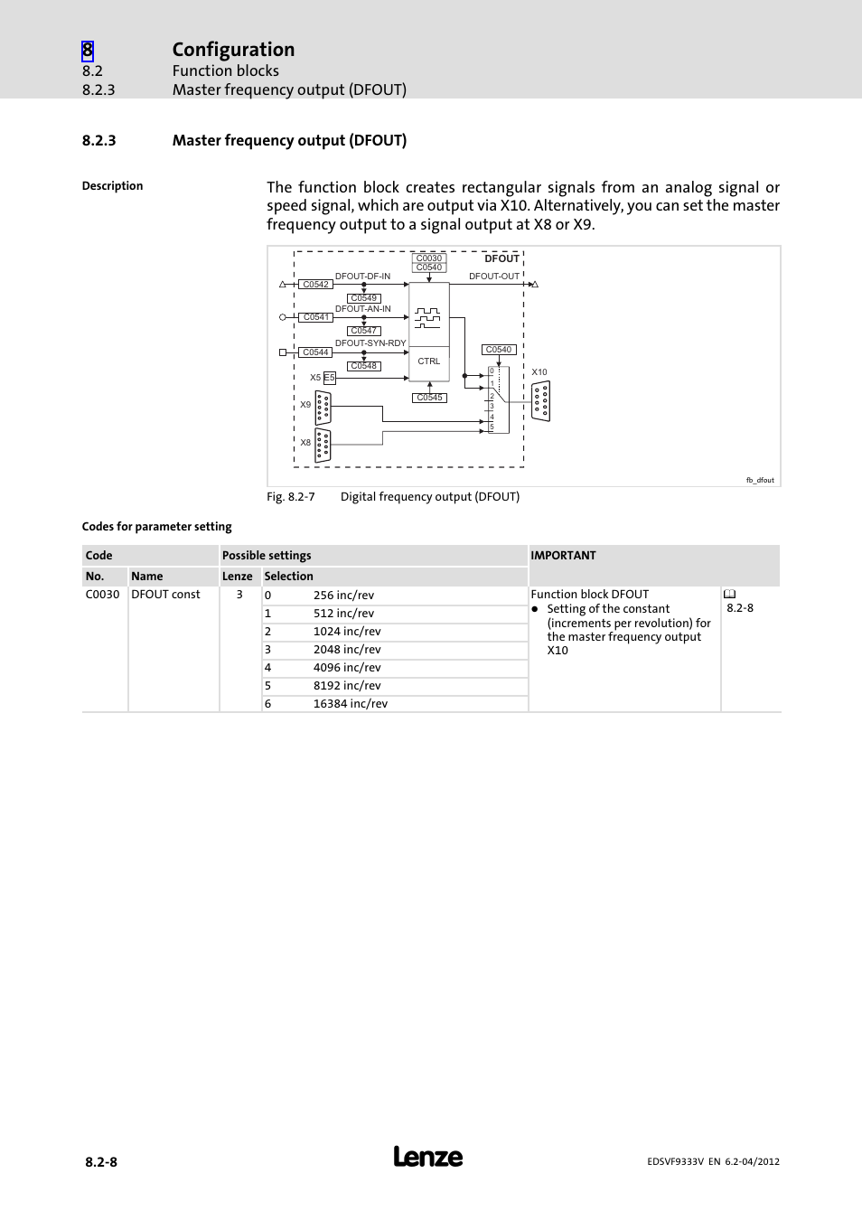 3 master frequency output (dfout), Master frequency output (dfout), Configuration | Function blocks master frequency output (dfout) | Lenze EVF9333−xV User Manual | Page 270 / 508