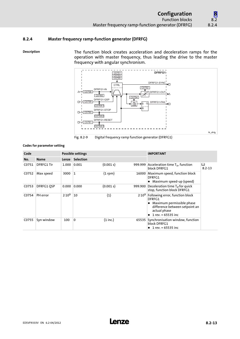 4 master frequency ramp-function generator (dfrfg), Master frequency ramp−function generator (dfrfg), Configuration | Lenze EVF9333−xV User Manual | Page 275 / 508