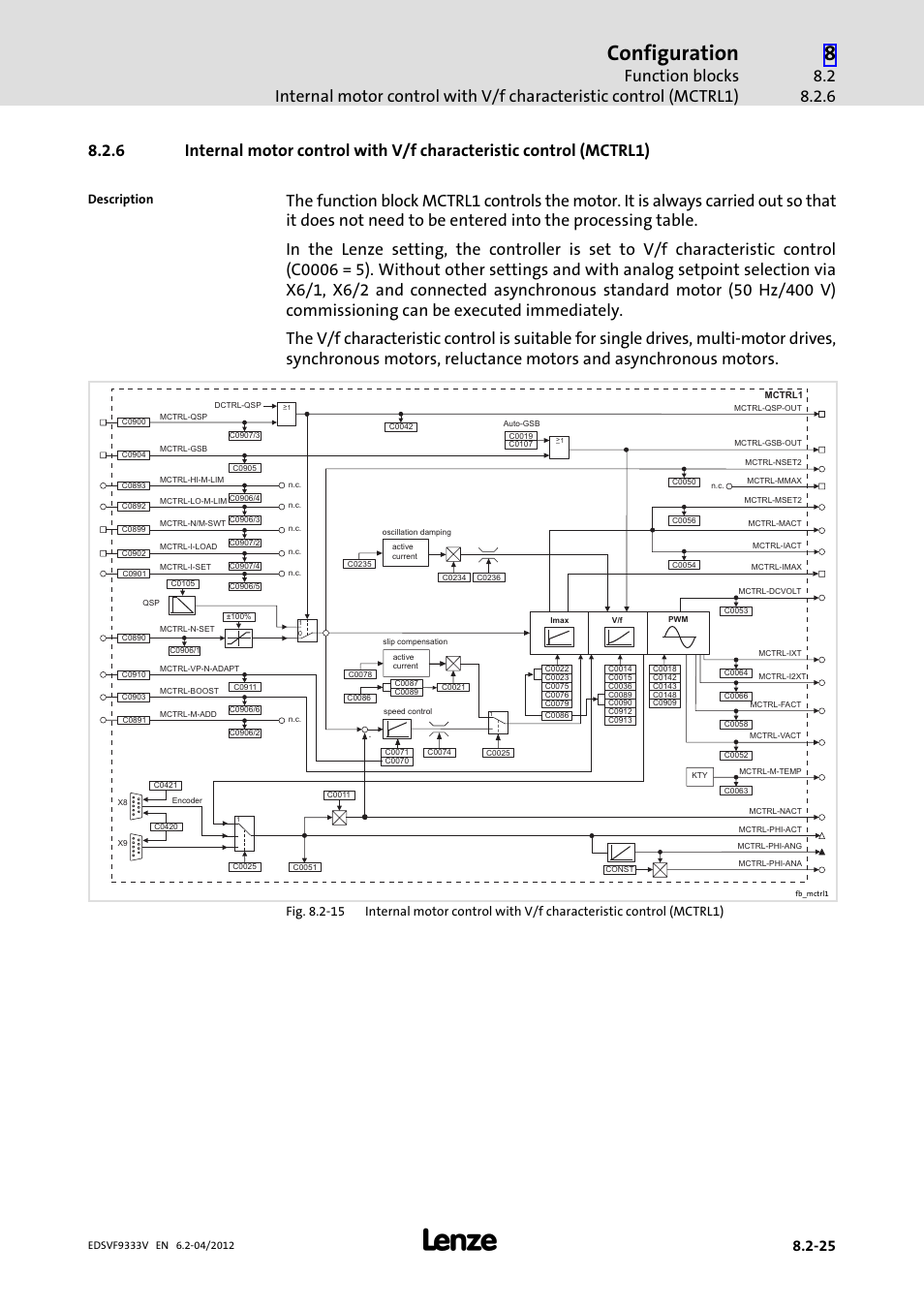 Configuration | Lenze EVF9333−xV User Manual | Page 287 / 508