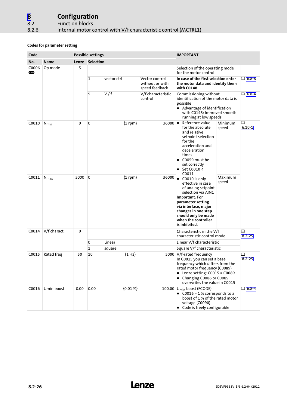 Configuration | Lenze EVF9333−xV User Manual | Page 288 / 508