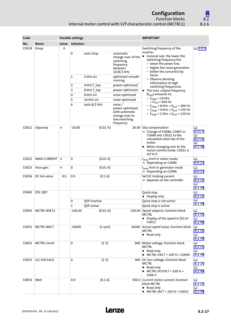 Configuration | Lenze EVF9333−xV User Manual | Page 289 / 508