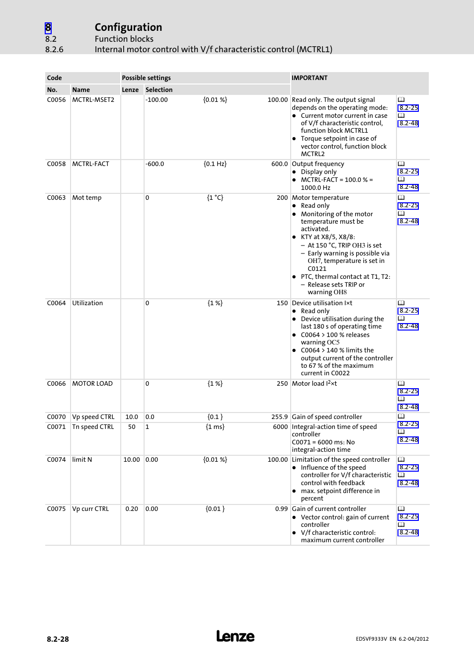 Configuration | Lenze EVF9333−xV User Manual | Page 290 / 508