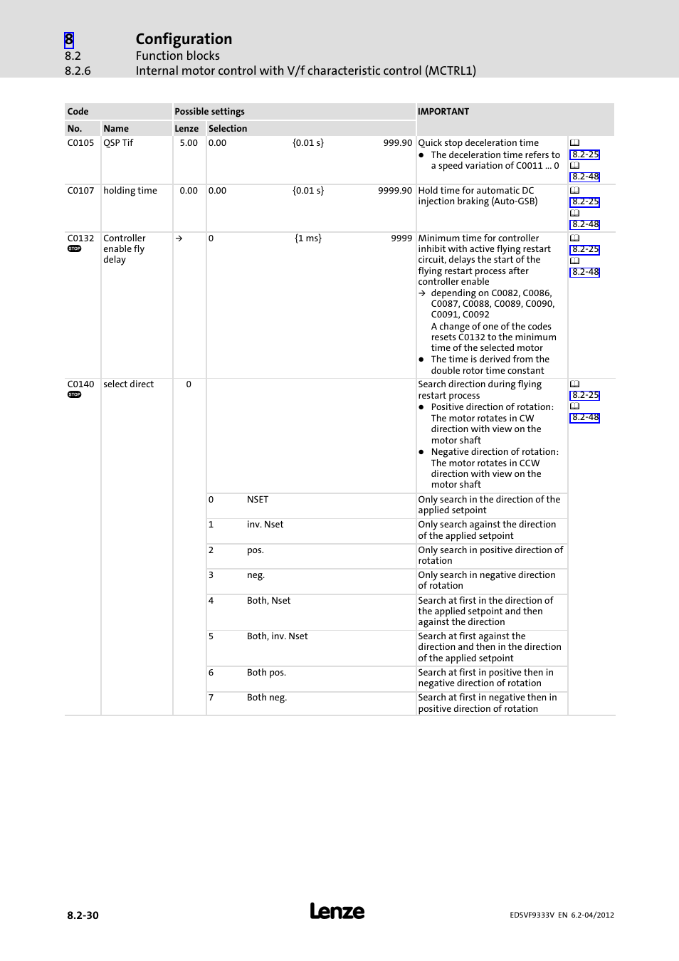 Configuration | Lenze EVF9333−xV User Manual | Page 292 / 508