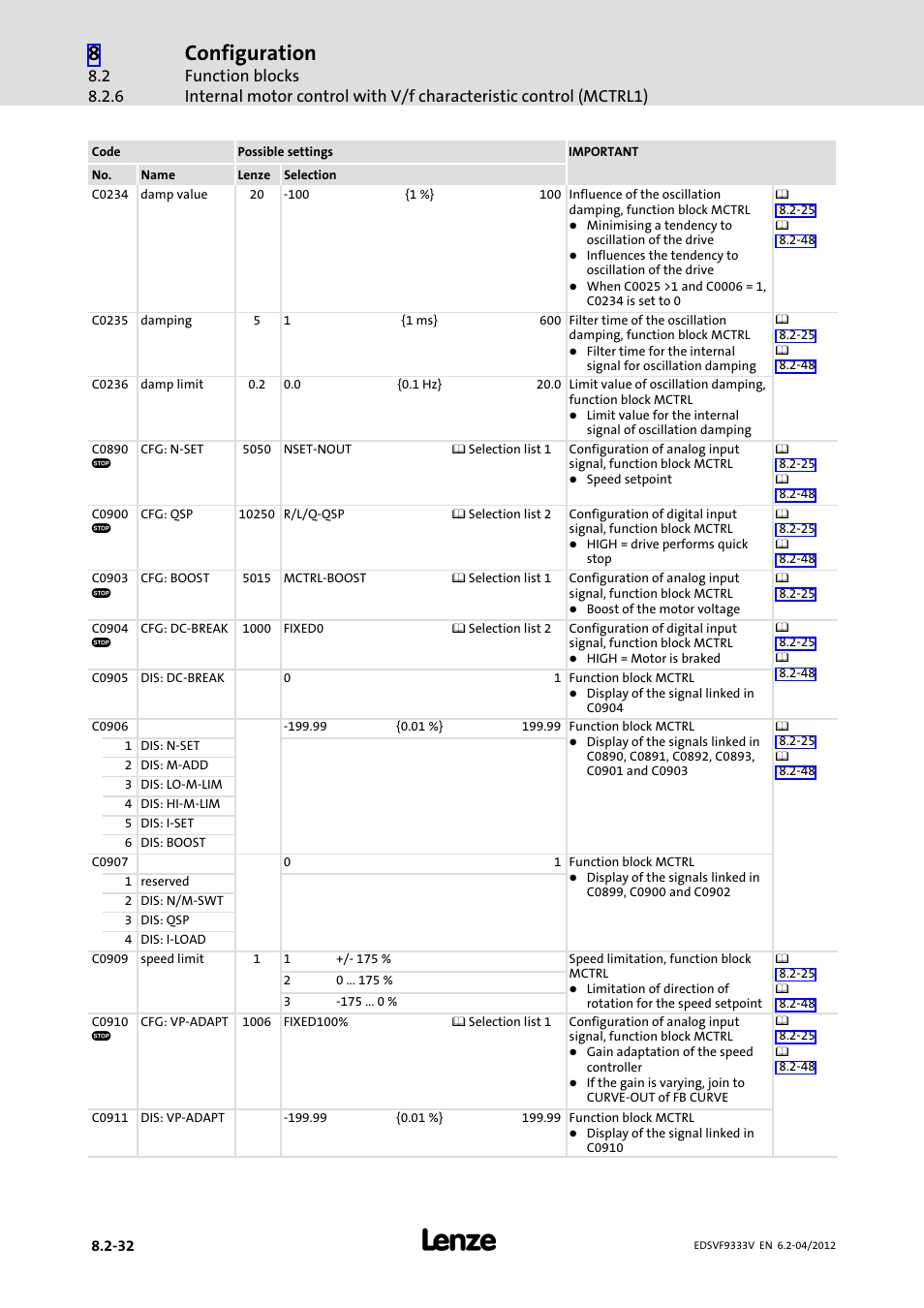 Configuration | Lenze EVF9333−xV User Manual | Page 294 / 508