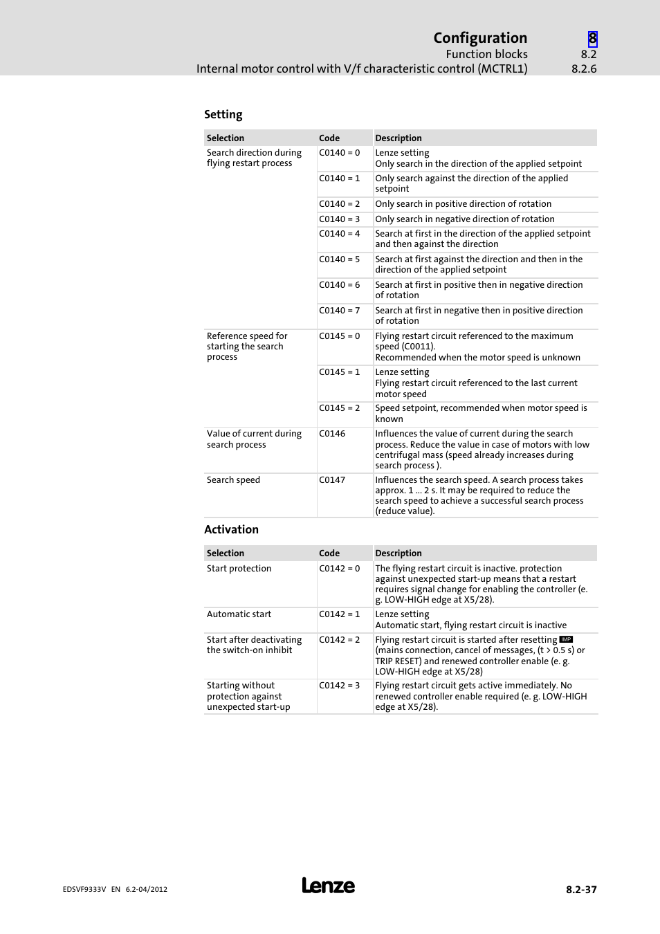Configuration | Lenze EVF9333−xV User Manual | Page 299 / 508