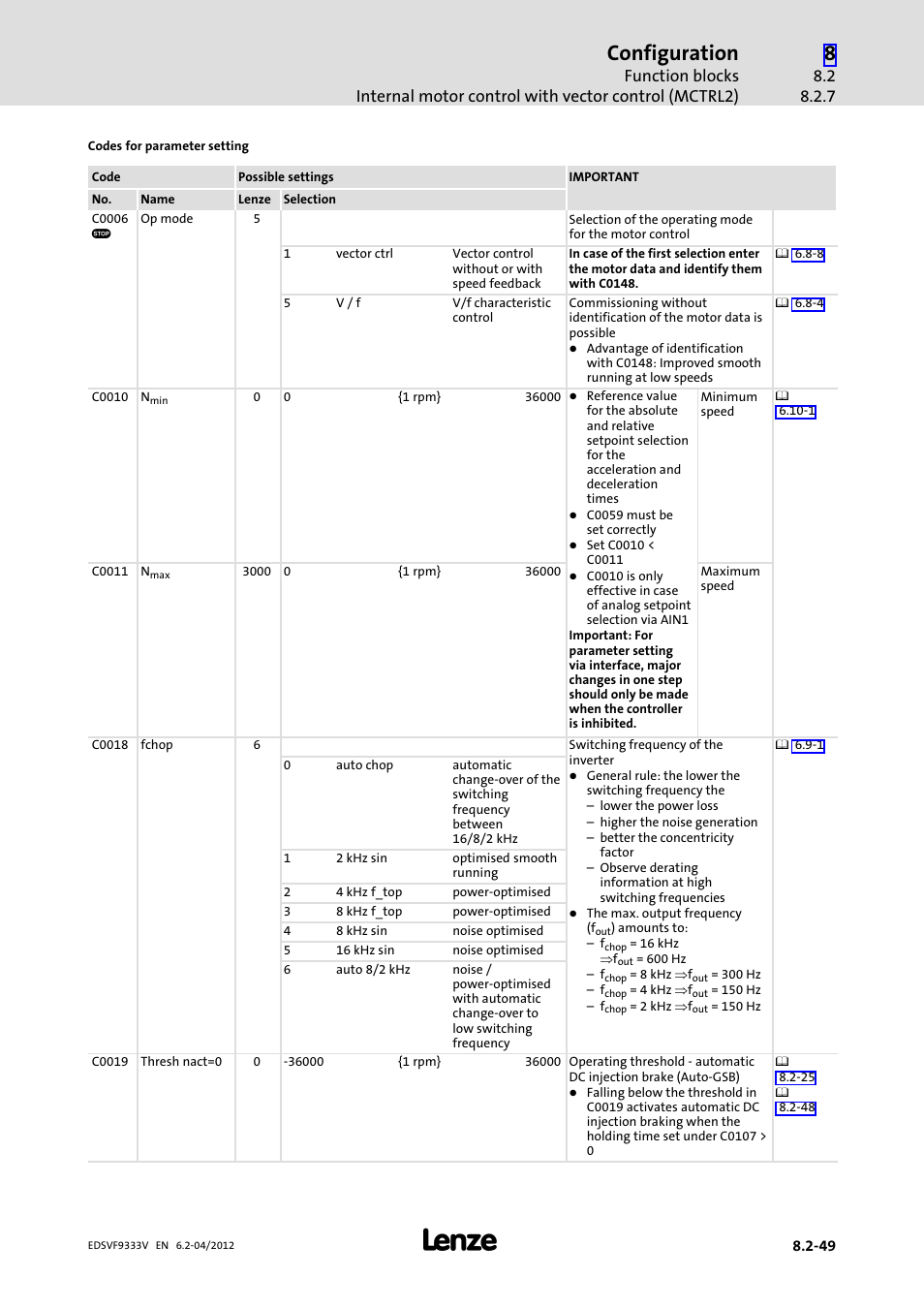 Configuration | Lenze EVF9333−xV User Manual | Page 311 / 508