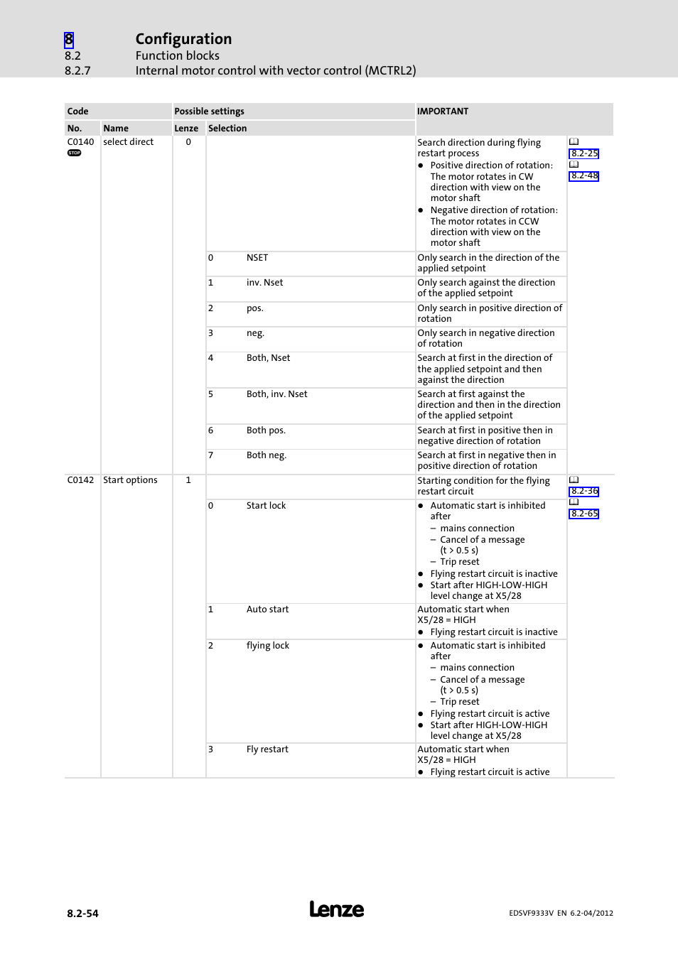 Configuration | Lenze EVF9333−xV User Manual | Page 316 / 508