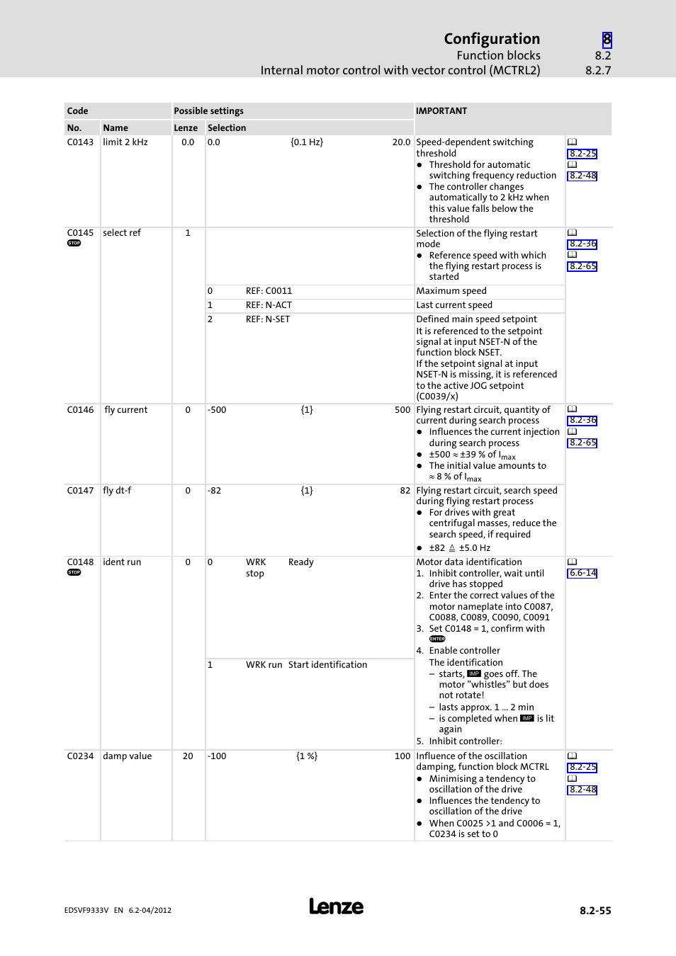 Configuration | Lenze EVF9333−xV User Manual | Page 317 / 508