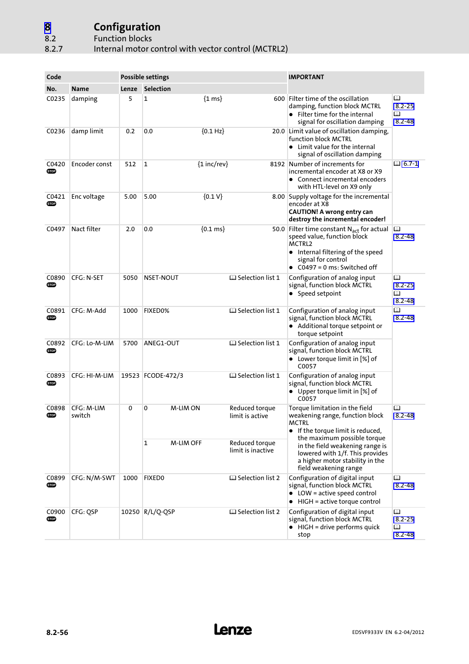 Configuration | Lenze EVF9333−xV User Manual | Page 318 / 508