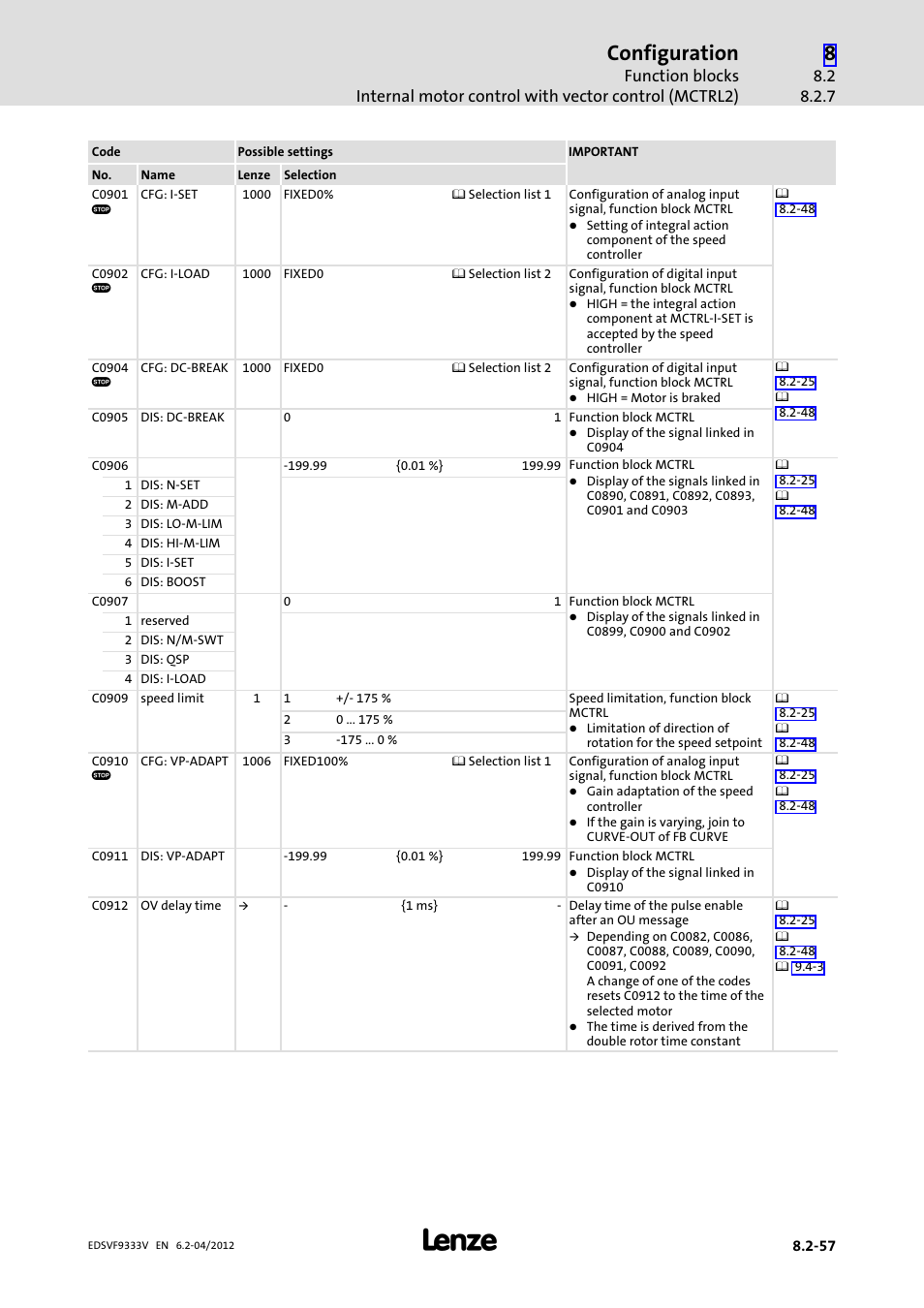 Configuration | Lenze EVF9333−xV User Manual | Page 319 / 508