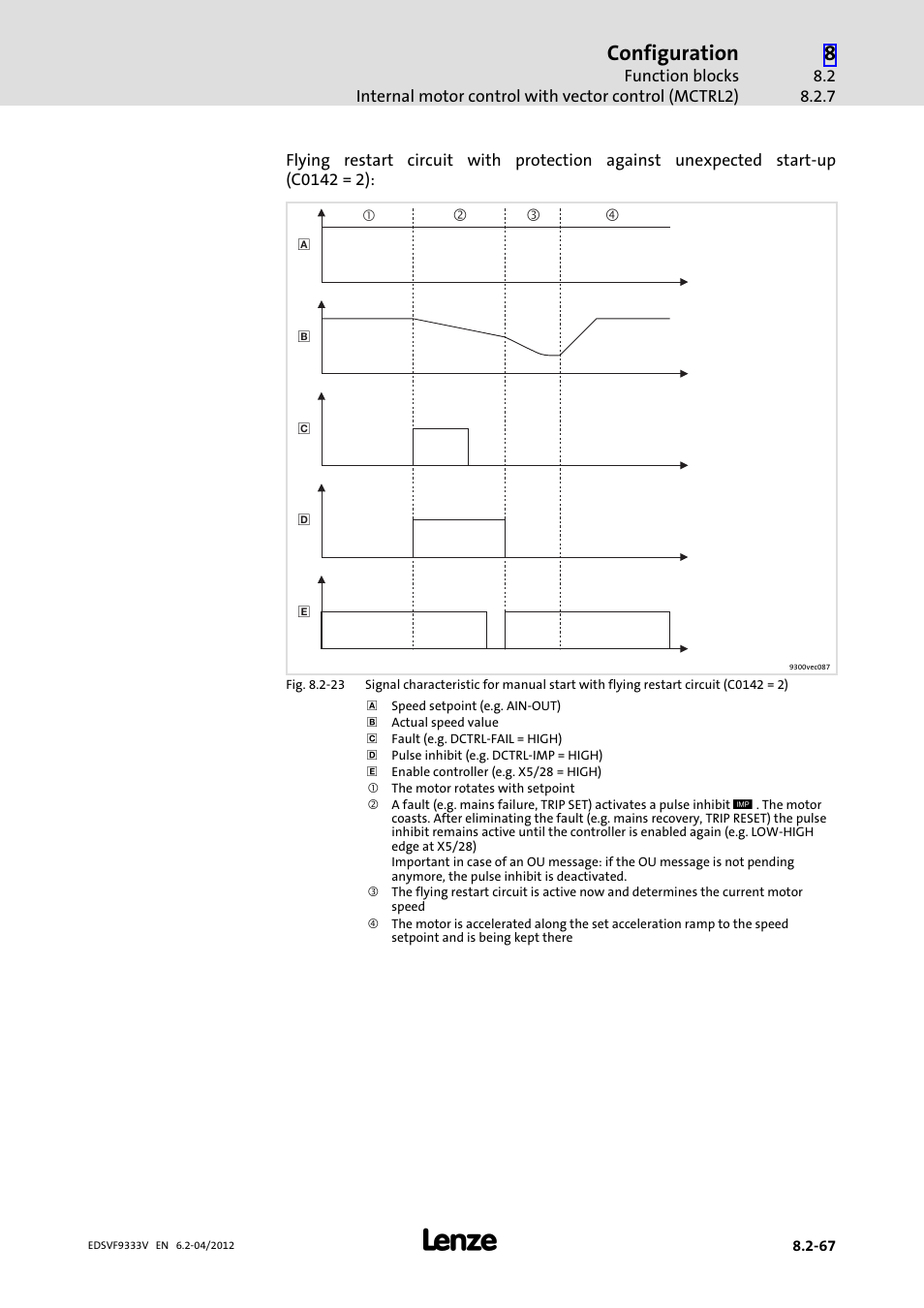 Configuration | Lenze EVF9333−xV User Manual | Page 329 / 508