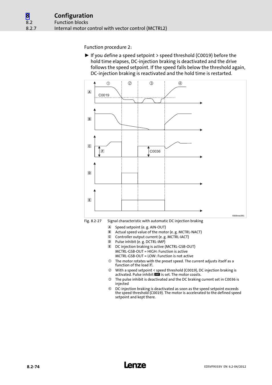 Configuration | Lenze EVF9333−xV User Manual | Page 336 / 508