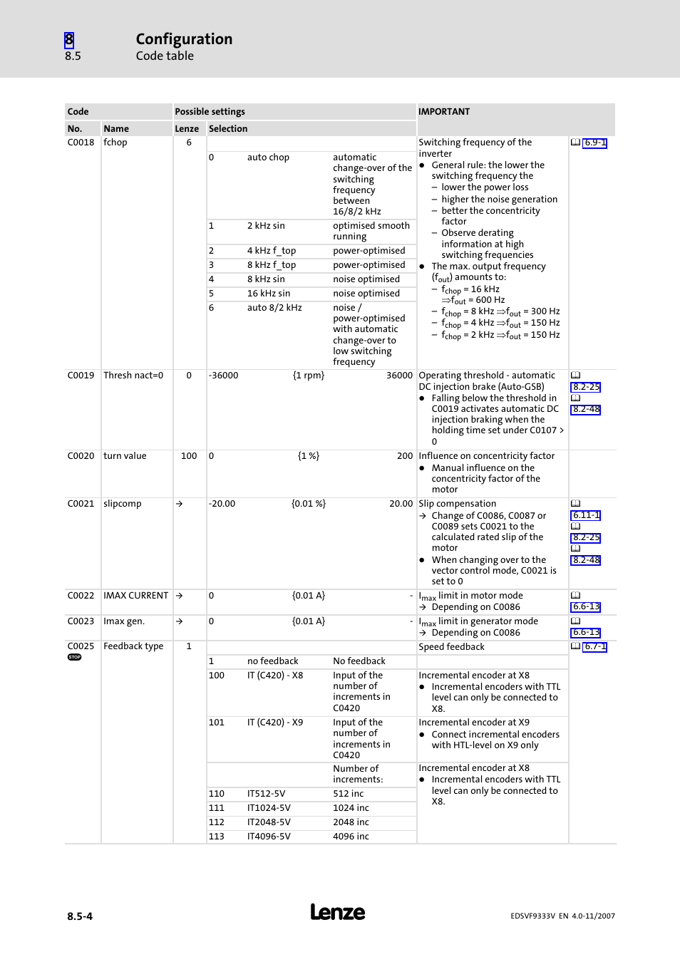 Configuration, Code table | Lenze EVF9333−xV User Manual | Page 352 / 508