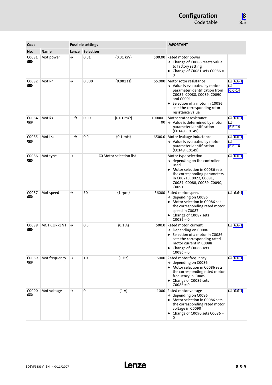 Configuration, Code table | Lenze EVF9333−xV User Manual | Page 357 / 508
