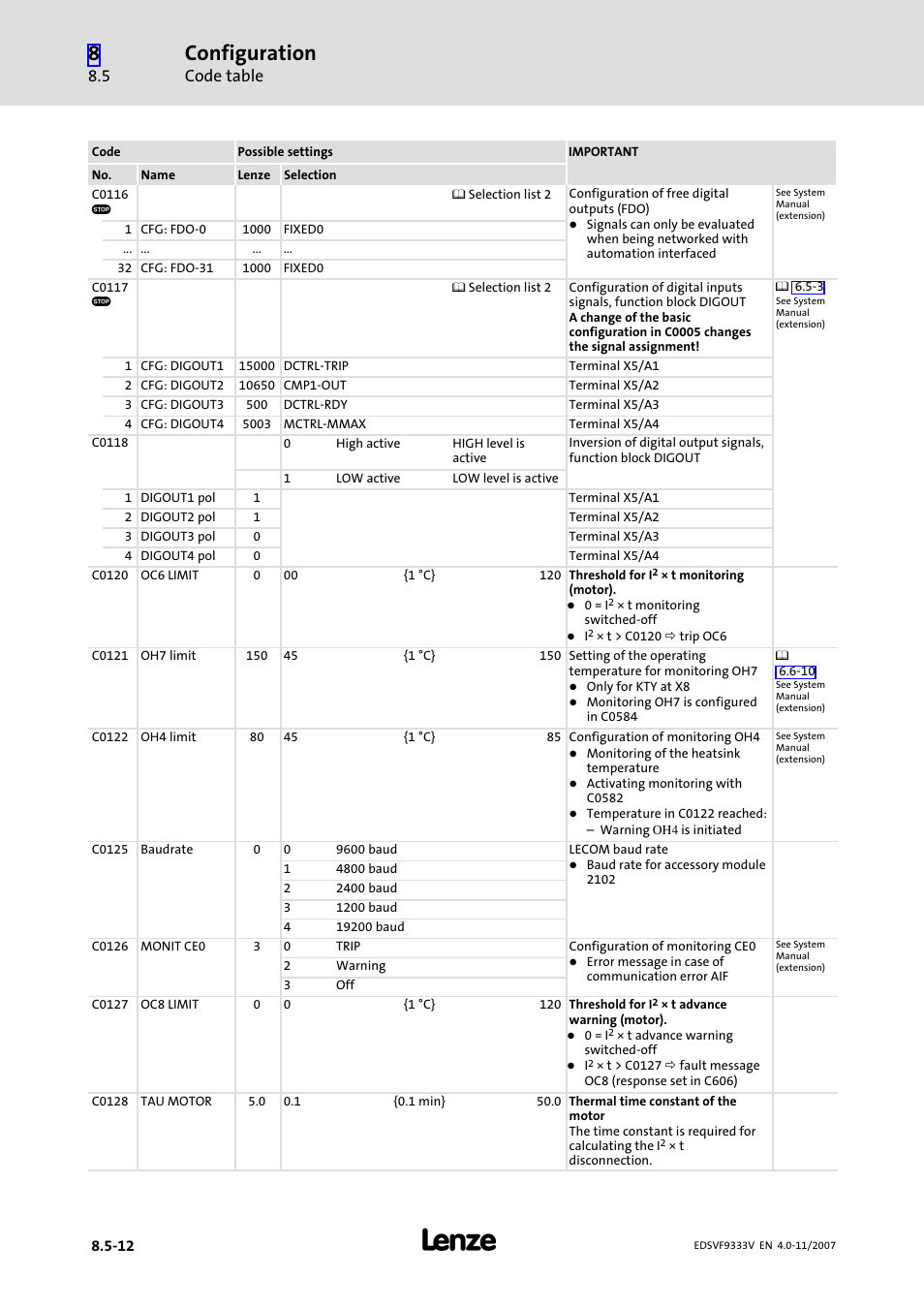 Configuration, Code table | Lenze EVF9333−xV User Manual | Page 360 / 508