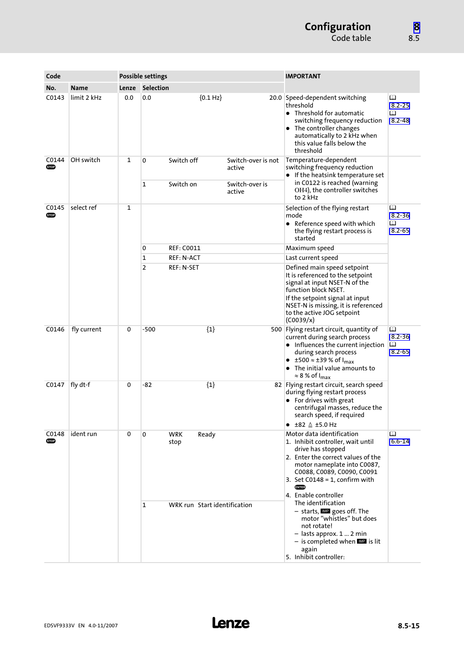 Configuration, Code table | Lenze EVF9333−xV User Manual | Page 363 / 508