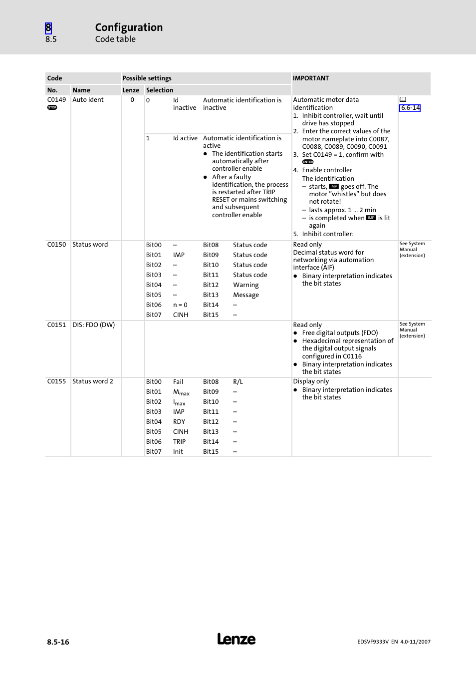 Configuration, Code table | Lenze EVF9333−xV User Manual | Page 364 / 508