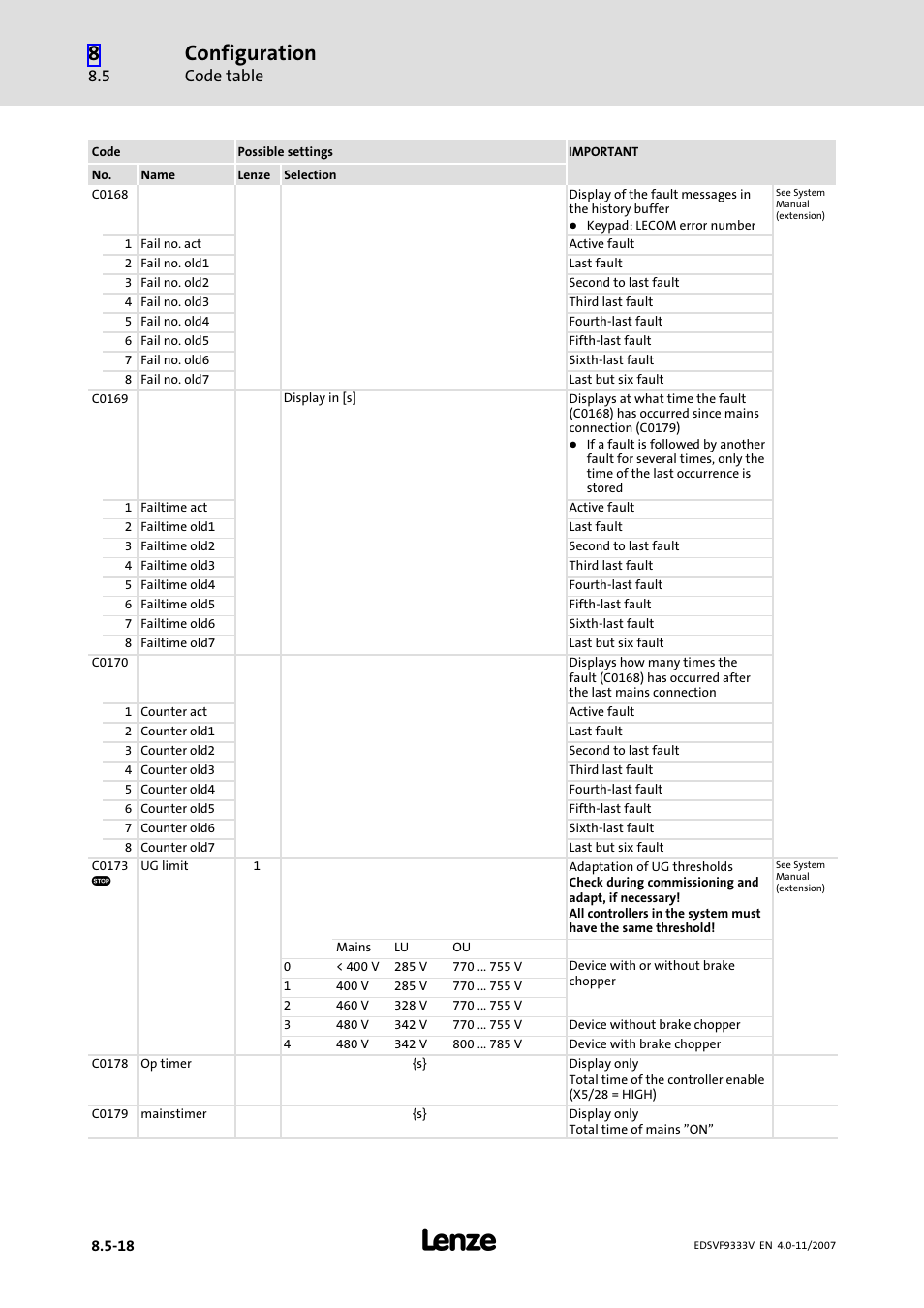 Configuration, Code table | Lenze EVF9333−xV User Manual | Page 366 / 508