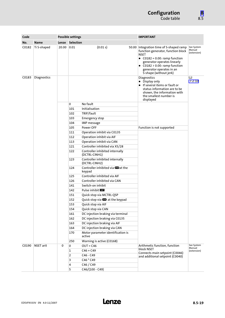 Configuration, Code table | Lenze EVF9333−xV User Manual | Page 367 / 508