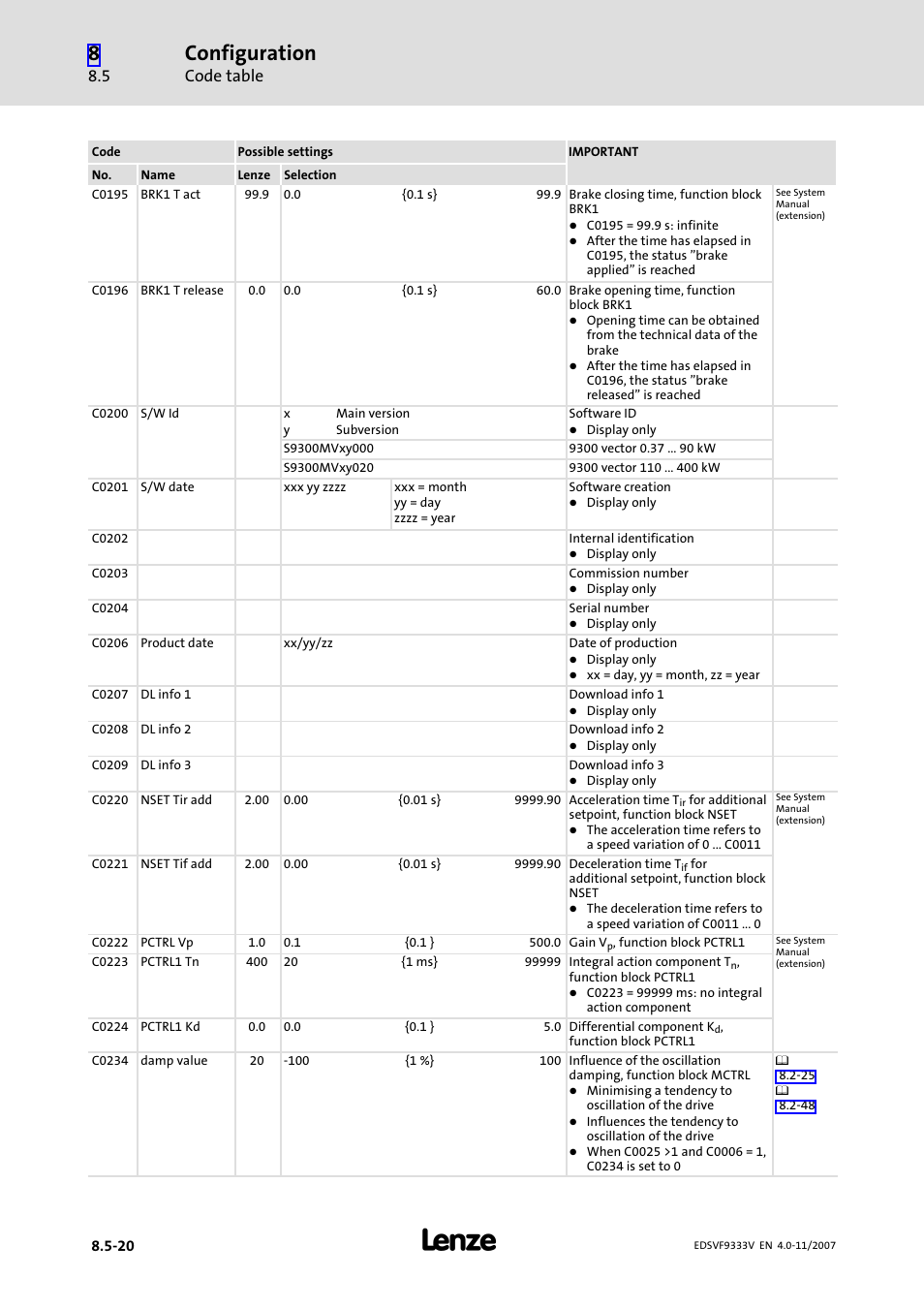 Configuration, Code table | Lenze EVF9333−xV User Manual | Page 368 / 508