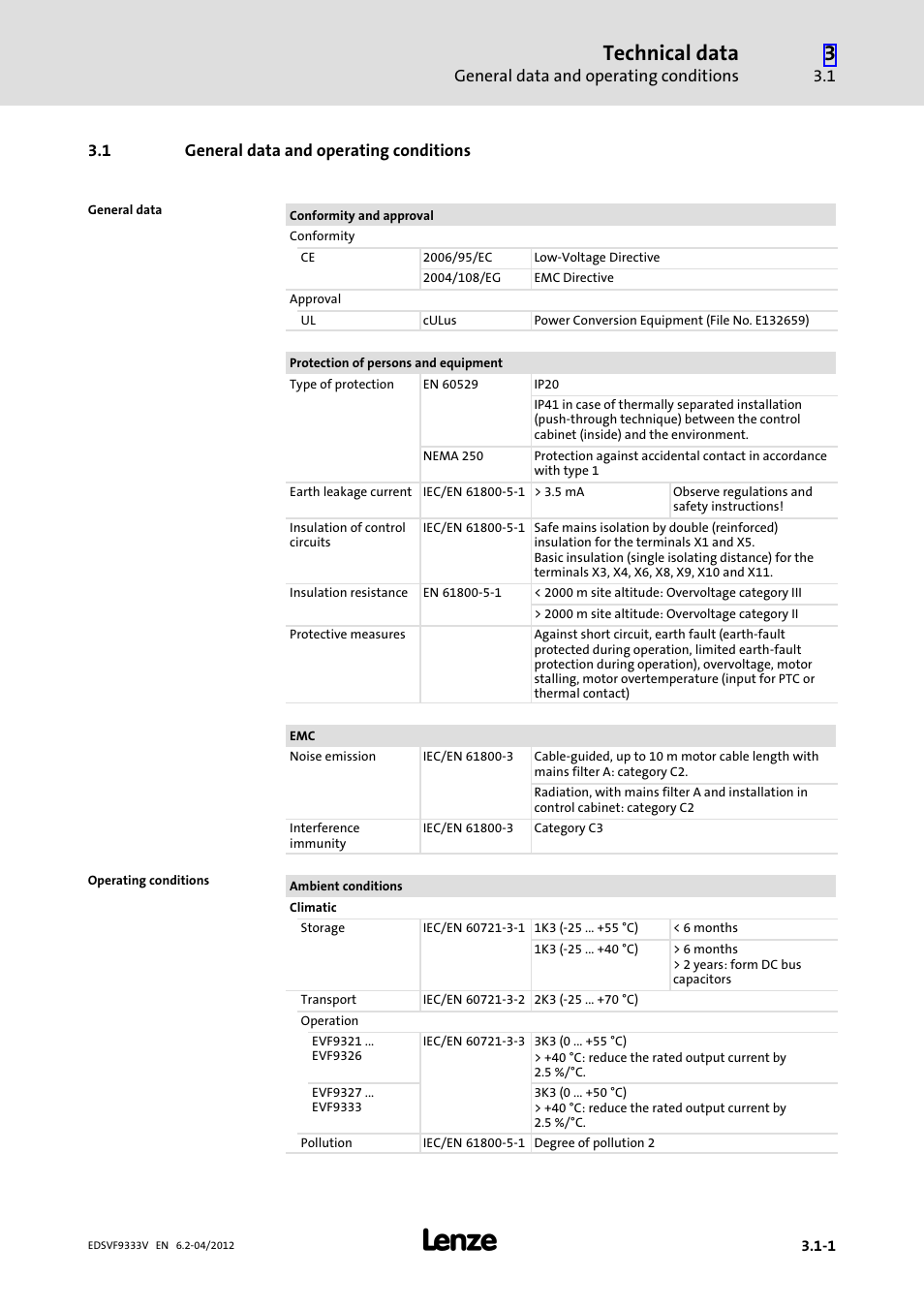 1 general data and operating conditions, General data and operating conditions, Technical data | Lenze EVF9333−xV User Manual | Page 37 / 508
