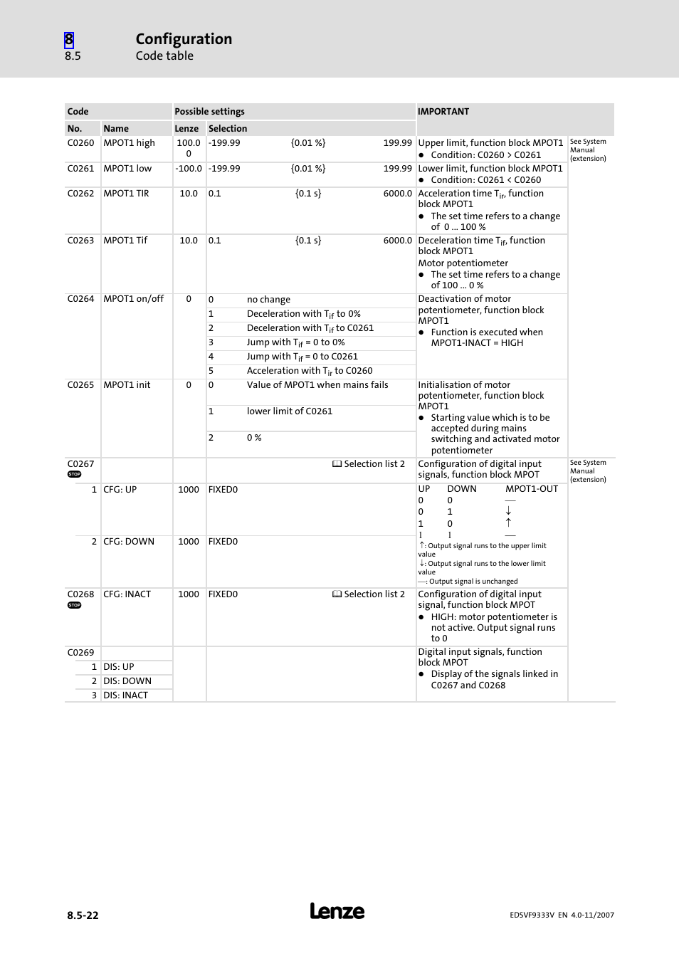 Configuration, Code table | Lenze EVF9333−xV User Manual | Page 370 / 508