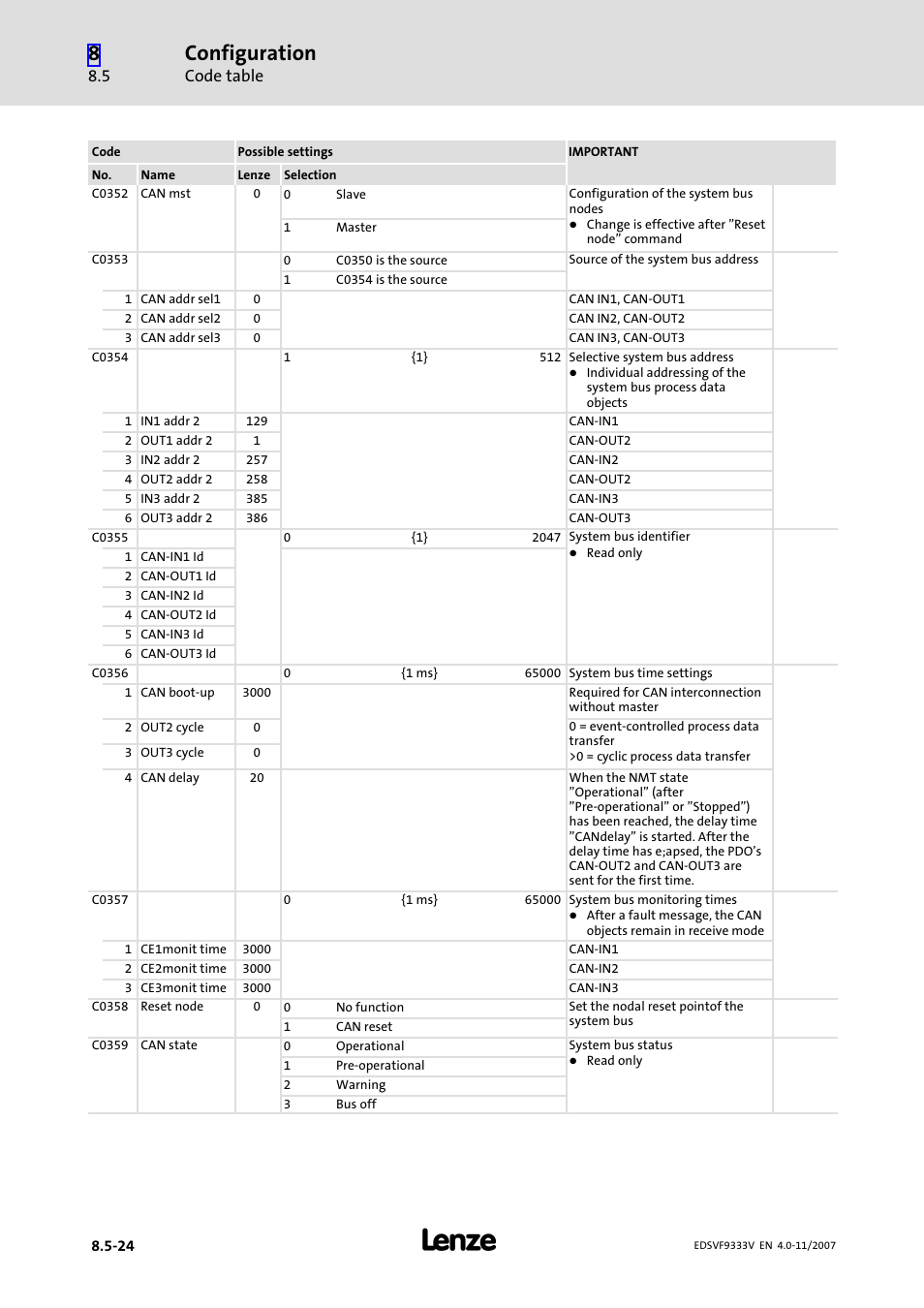 Configuration, Code table | Lenze EVF9333−xV User Manual | Page 372 / 508