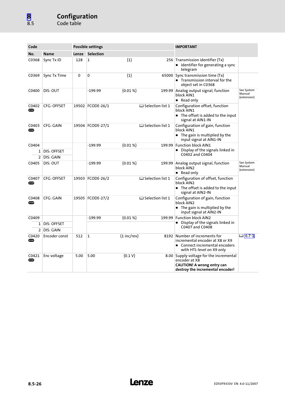 Configuration, Code table | Lenze EVF9333−xV User Manual | Page 374 / 508
