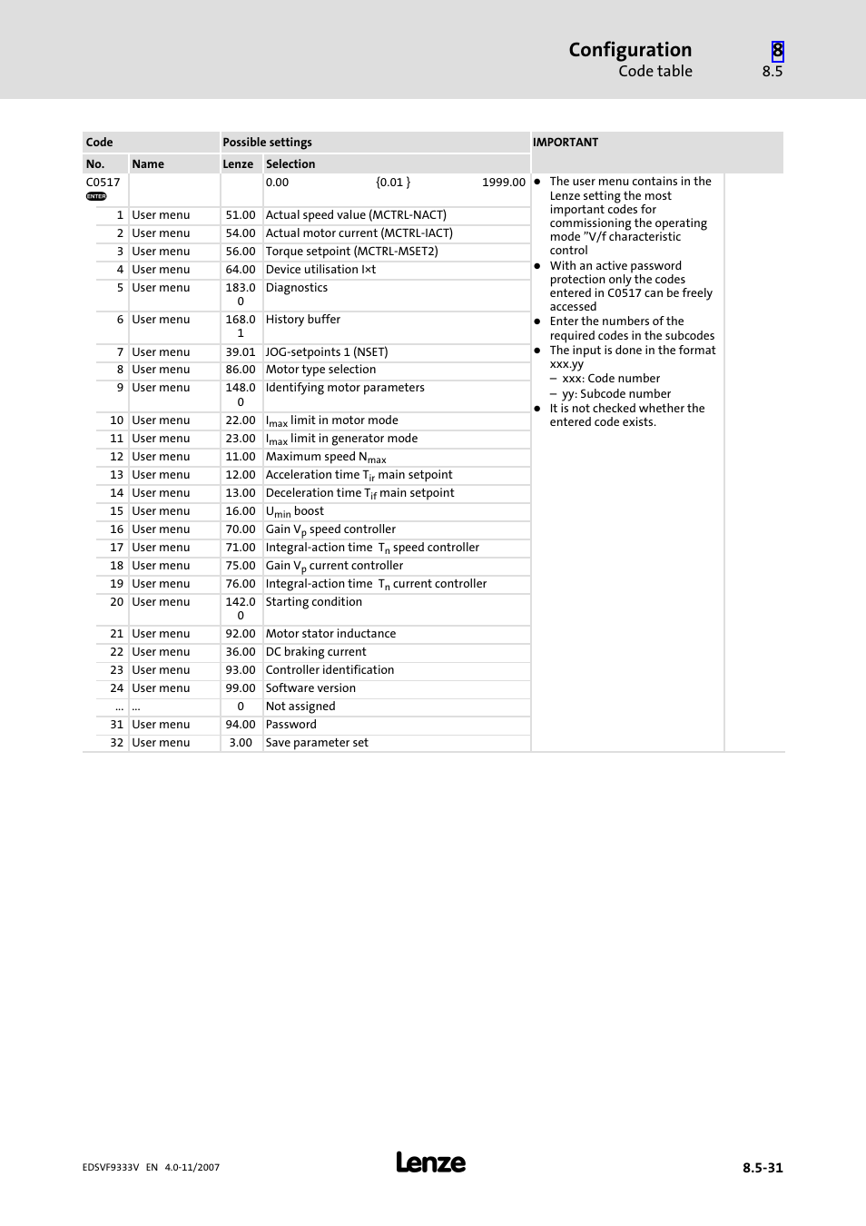 Configuration, Code table | Lenze EVF9333−xV User Manual | Page 379 / 508