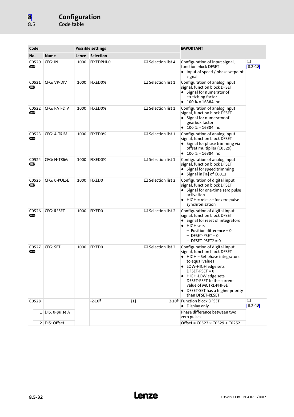 Configuration, Code table | Lenze EVF9333−xV User Manual | Page 380 / 508