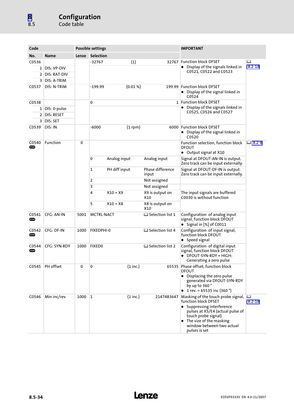 Configuration, Code table | Lenze EVF9333−xV User Manual | Page 382 / 508