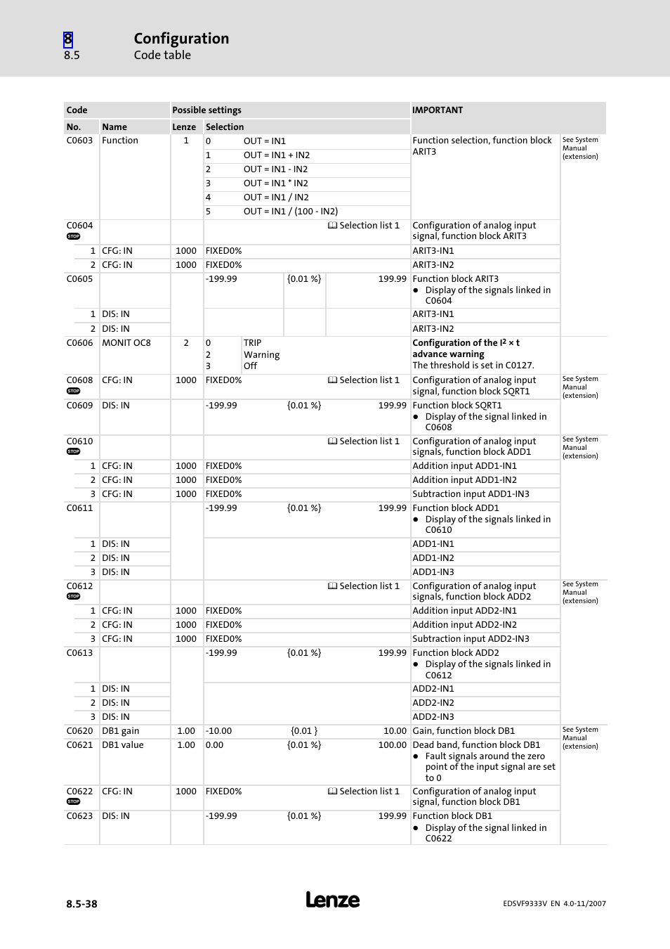 Configuration, Code table | Lenze EVF9333−xV User Manual | Page 386 / 508