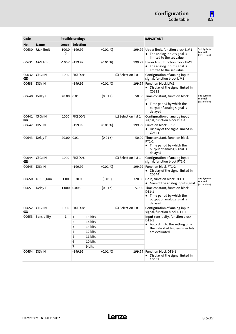 Configuration, Code table | Lenze EVF9333−xV User Manual | Page 387 / 508