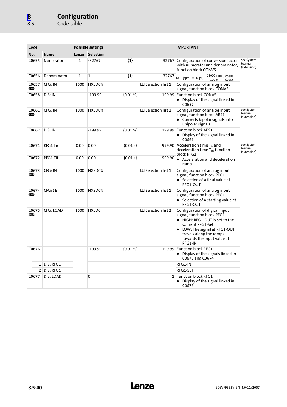 Configuration, Code table | Lenze EVF9333−xV User Manual | Page 388 / 508