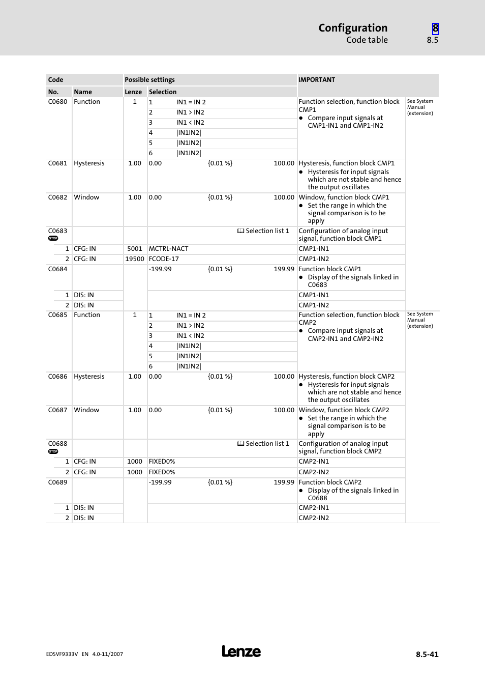 Configuration, Code table | Lenze EVF9333−xV User Manual | Page 389 / 508