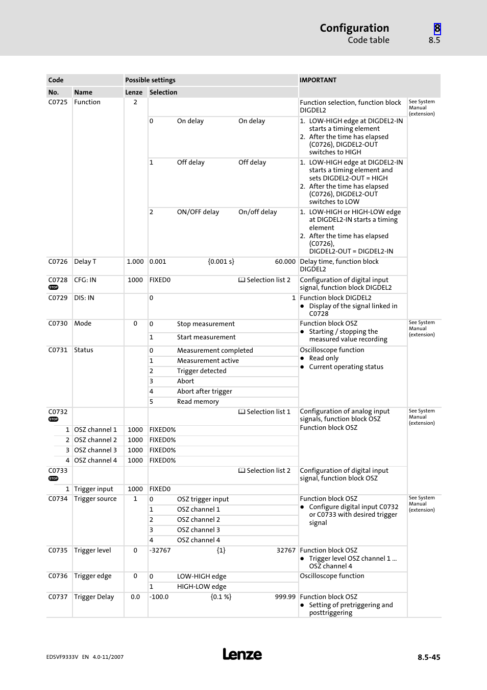 Configuration, Code table | Lenze EVF9333−xV User Manual | Page 393 / 508