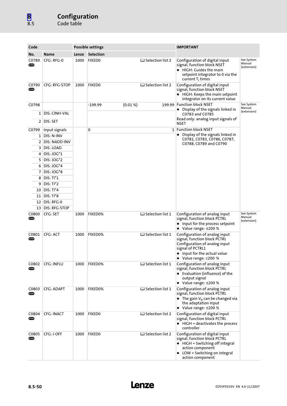 Configuration, Code table | Lenze EVF9333−xV User Manual | Page 398 / 508