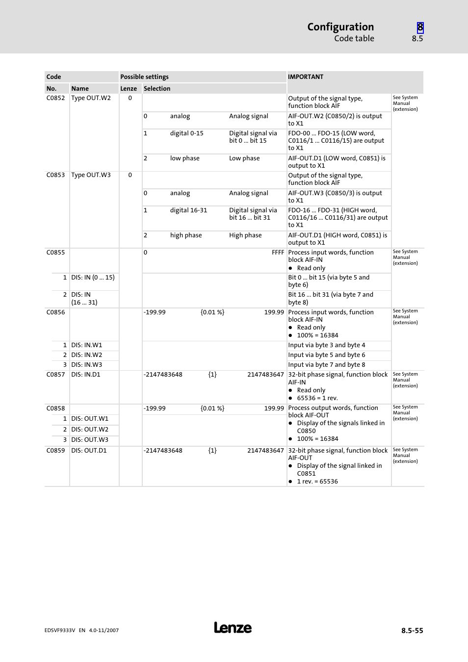 Configuration, Code table | Lenze EVF9333−xV User Manual | Page 403 / 508