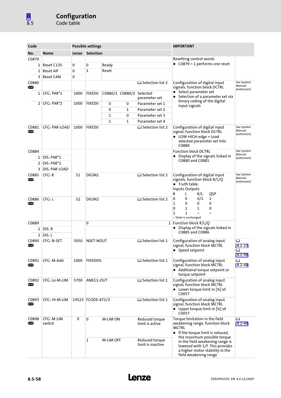 Configuration, Code table | Lenze EVF9333−xV User Manual | Page 406 / 508