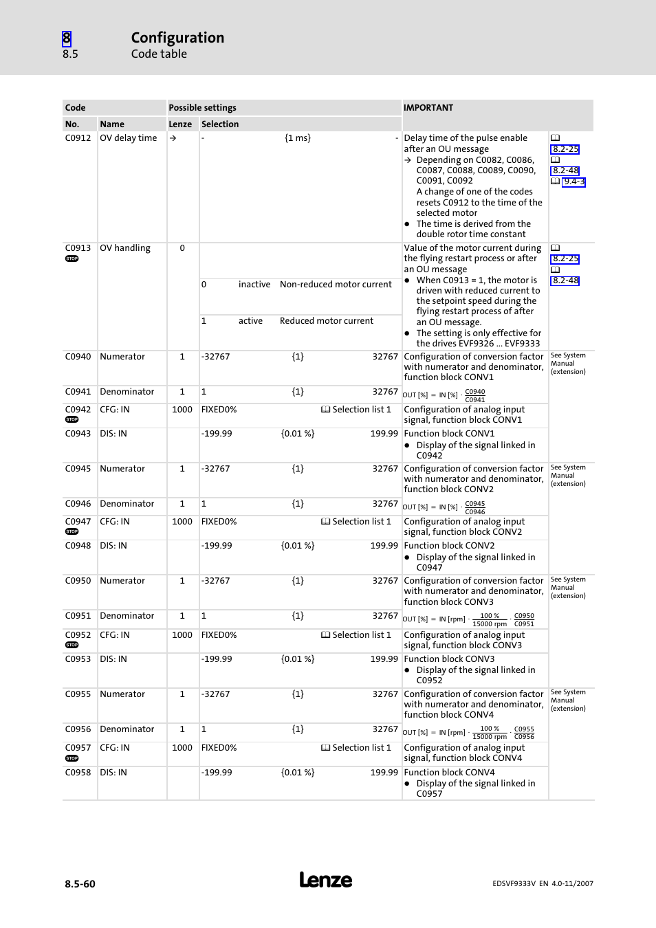 Configuration, Code table | Lenze EVF9333−xV User Manual | Page 408 / 508