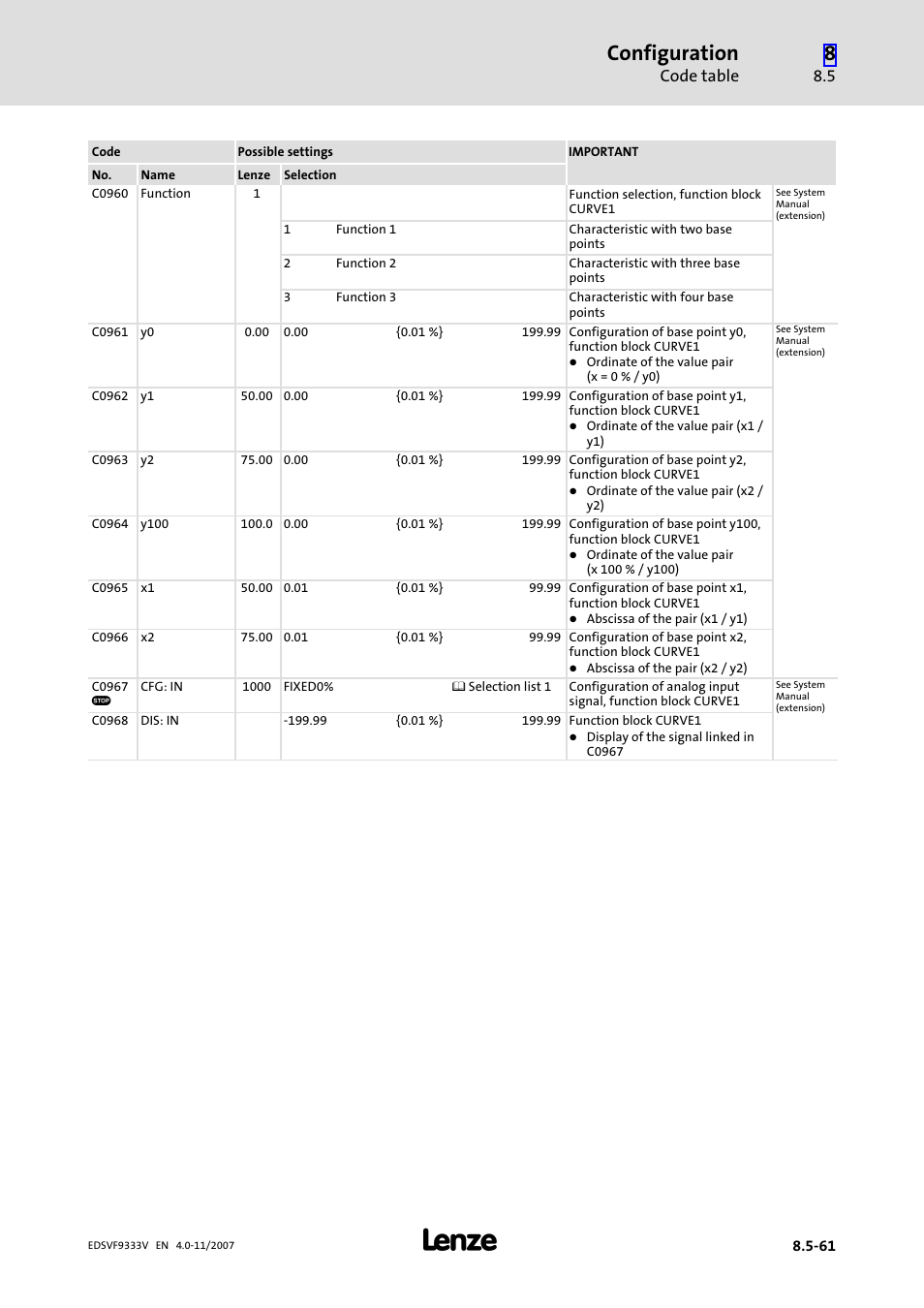 Configuration | Lenze EVF9333−xV User Manual | Page 409 / 508