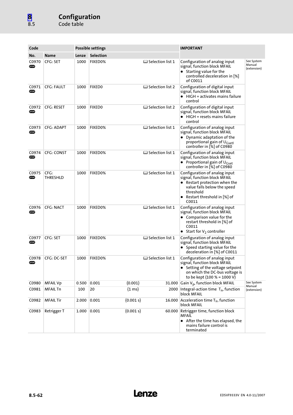 Configuration, Code table | Lenze EVF9333−xV User Manual | Page 410 / 508