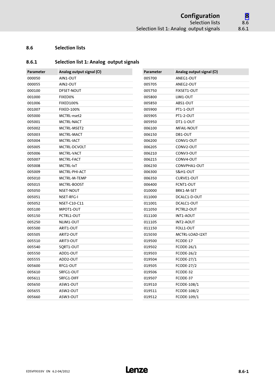 6 selection lists, 1 selection list 1: analog output signals, Selection lists | Selection list 1: analog output signals, Configuration | Lenze EVF9333−xV User Manual | Page 419 / 508